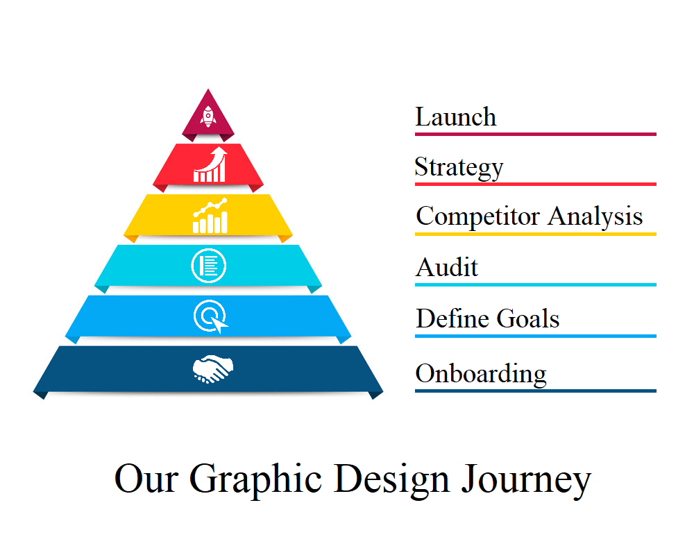 Our Graphic Design Journey